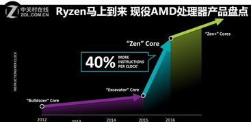 ryzen马上到来 现役amd处理器产品盘点