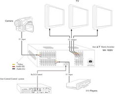 构建高效一体化显示系统 核心设备与技术详解