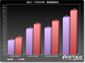 命运2 配置标准详解 电脑画面怎么优化 cpu 显卡 画面测试图文效果一览